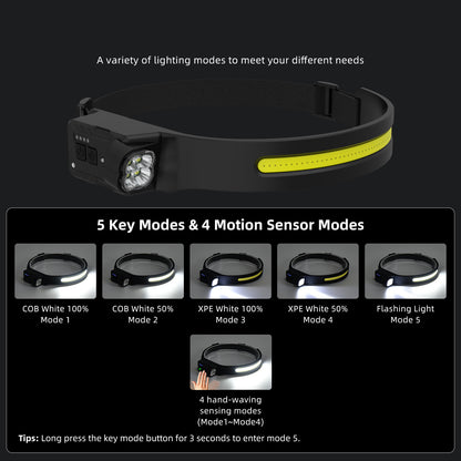 rechargeable headlamp